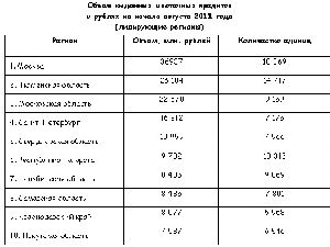 Гостинницу вернули законным владельцам Гостинницу вернули законным владельцам
