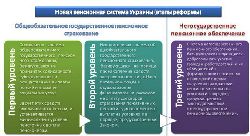 Завтра вступит в силу Закон «О мерах по законодательному обеспечению реформирования пенсионной системы» Завтра вступит в силу Закон «О мерах по законодательному обеспечению реформирования пенсионной системы»