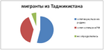 Получение гражданства РФ гражданину Армении, отказ в квоте на РВП Получение гражданства РФ гражданину Армении, отказ в квоте на РВП
