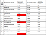 Доступ к информации о списках очередности на получение жилья Доступ к информации о списках очередности на получение жилья