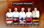 Назначение пенсии в случае переселения на территорию другого государства Назначение пенсии в случае переселения на территорию другого государства