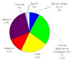 Получение гражданства ребенку, брак с гражданкой Украины Получение гражданства ребенку, брак с гражданкой Украины