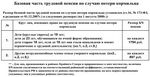 Перерасчет пенсии при выезде из районов Крайнего Севера Перерасчет пенсии при выезде из районов Крайнего Севера
