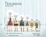 Подтверждение инвалидности при переводе пенсии из Узбекистана Подтверждение инвалидности при переводе пенсии из Узбекистана