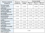 Порядок расчета пенсии Порядок расчета пенсии