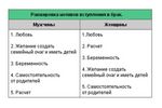 Срок получения гражданства РФ при вступлении в брак Срок получения гражданства РФ при вступлении в брак
