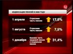 Страховая часть пенсии Страховая часть пенсии