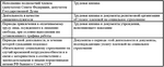 Законность невключения периодов работы в страховой стаж Законность невключения периодов работы в страховой стаж