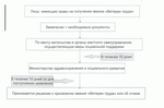 Звание «ветеран труда» при назначении пенсии по старости Звание «ветеран труда» при назначении пенсии по старости