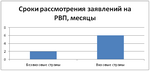Оформление недвижимости до получения РВП Оформление недвижимости до получения РВП