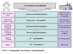 Отсутствие пенсионного дела Отсутствие пенсионного дела