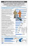 Квоты иностранным гражданам на 2012г. Квоты иностранным гражданам на 2012г.