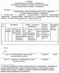 Расчет норматива площади при получении ГЖС, наличие статуса ВП Расчет норматива площади при получении ГЖС, наличие статуса ВП