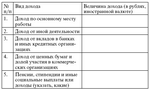 Подтверждение владения русским языком Подтверждение владения русским языком