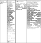 Пособия иностранным гражданам при рождении ребенка Пособия иностранным гражданам при рождении ребенка