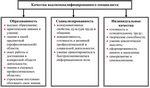 Права высококвалифицированных специалистов в РФ Права высококвалифицированных специалистов в РФ