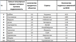 Упрощенное получение ВНЖ гражданке Азербайджана Упрощенное получение ВНЖ гражданке Азербайджана