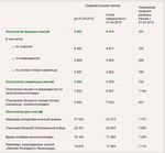 Переоформление пенсии военнослужащего Переоформление пенсии военнослужащего