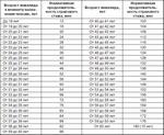 Документы для получения пенсии, справка о заработной плате из Абхазии Документы для получения пенсии, справка о заработной плате из Абхазии