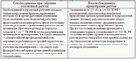 Прекращение трудового договора, получение компенсационных выплат Прекращение трудового договора, получение компенсационных выплат