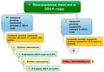 Размер пенсии при возвращении в Россию из Казахстана Размер пенсии при возвращении в Россию из Казахстана