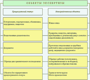 Судебно-медицинская экспертиза, проведение независимой медицинской экспертизы в Москве Судебно-медицинская экспертиза, проведение независимой медицинской экспертизы в Москве