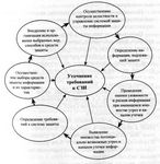Доступ к информации о приобретении жилья Доступ к информации о приобретении жилья