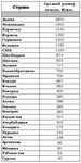 Выплата пенсии за весь период времени с момента снятия с учёта в Кыргызстане Выплата пенсии за весь период времени с момента снятия с учёта в Кыргызстане