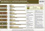 Расчет пенсии военному при временном выезде в другой регион Расчет пенсии военному при временном выезде в другой регион