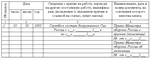 Трудовой стаж за время службы в ВС РФ Трудовой стаж за время службы в ВС РФ